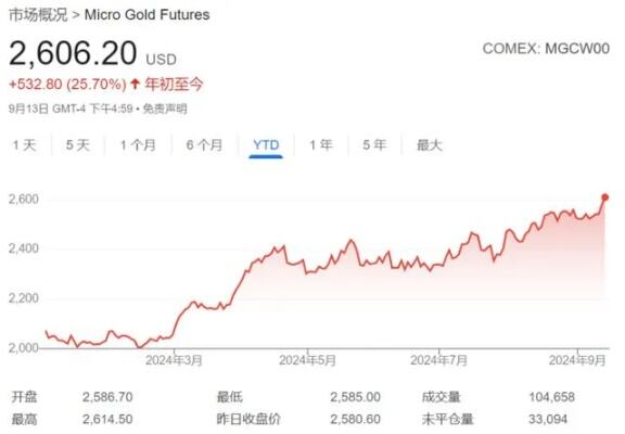 餐企迎接五一黄金周