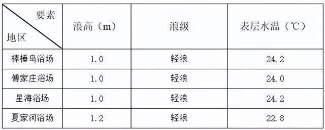 五一假期出行需防范强对流天气