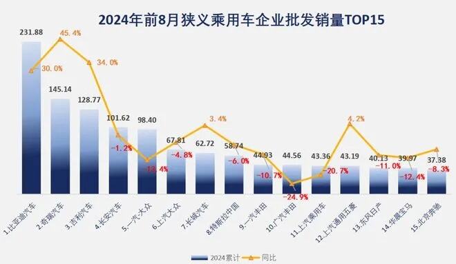 8月车企排名：大众丰田守前十，合资已经很努力了