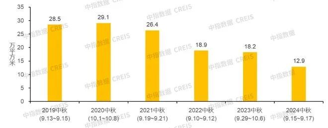 北京优化调整房地产政策