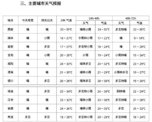 中国多地气温跌破12月历史极值