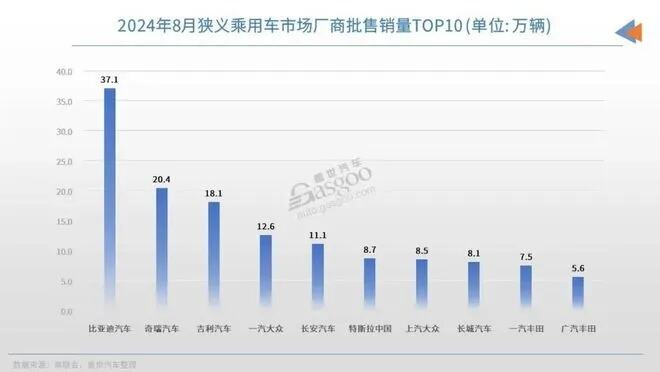 新能源车企年末重开降价