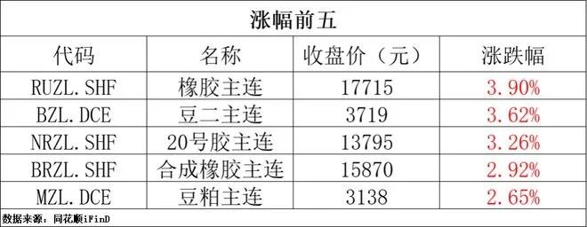 成交超百亿创历史新高