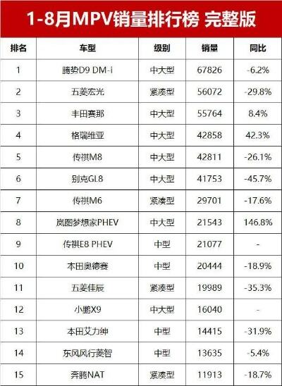 2024款腾势d9全能mpv