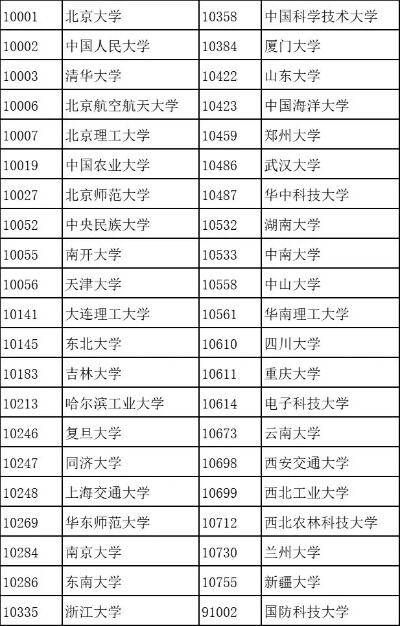 2024届高校毕业生或增21万