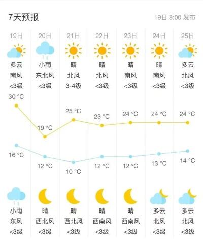 今秋首场较强冷空气来了