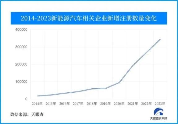 4月新能源汽车渗透率超过50