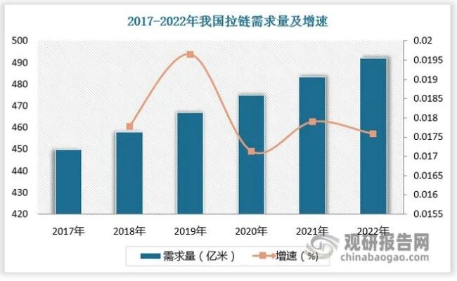 中国市场不可或缺