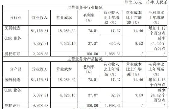 三生国健业绩大涨仍有隐患