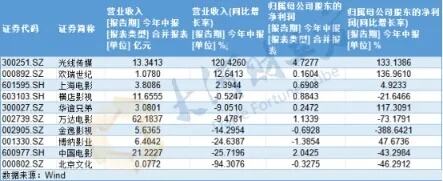 7部电影定档2024端午档