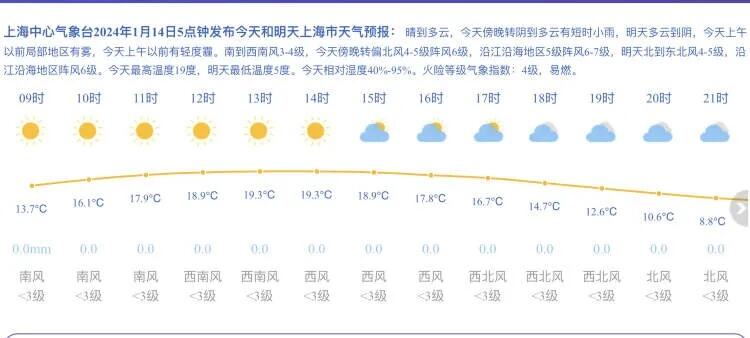 冷空气走过场