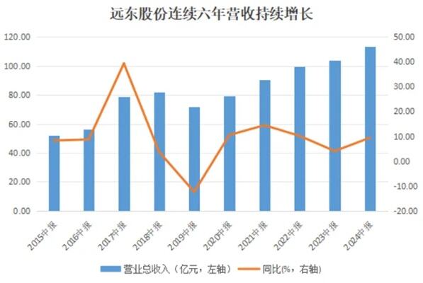 18家公司预报全年业绩