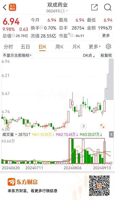 一则推文引爆连续3个一字涨停