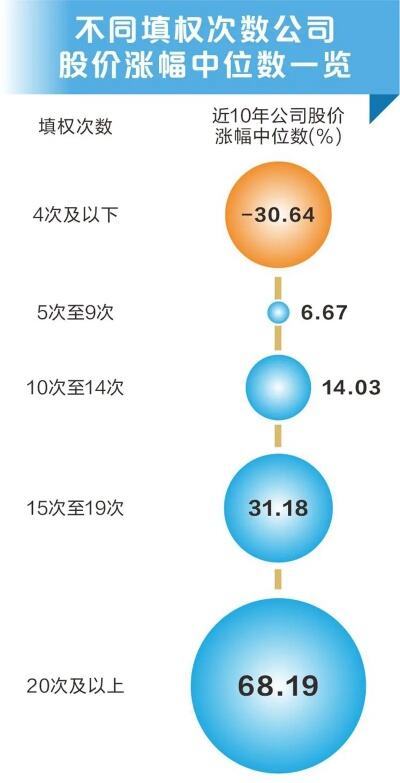 2023年全球企业派息创新高