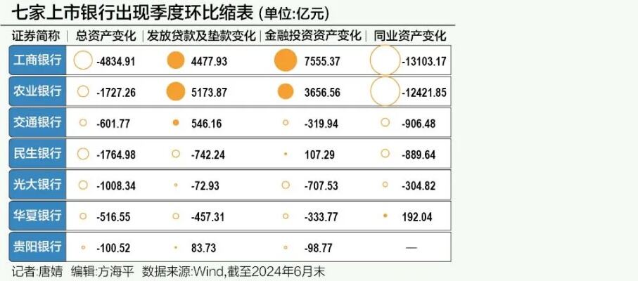 一月份多家银行信贷加速投放