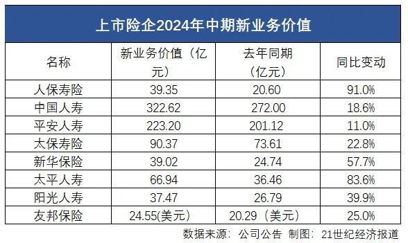 因产品设计不符报行合一