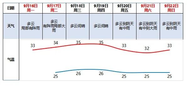 珠江迎来洪水过后的天文大潮