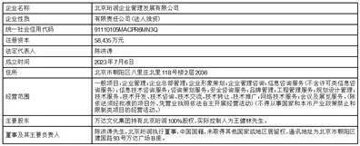 万达电影筹划控制权变更