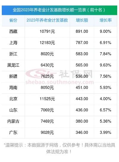 河南队已补发4个月工资