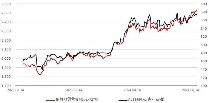 伊以冲突