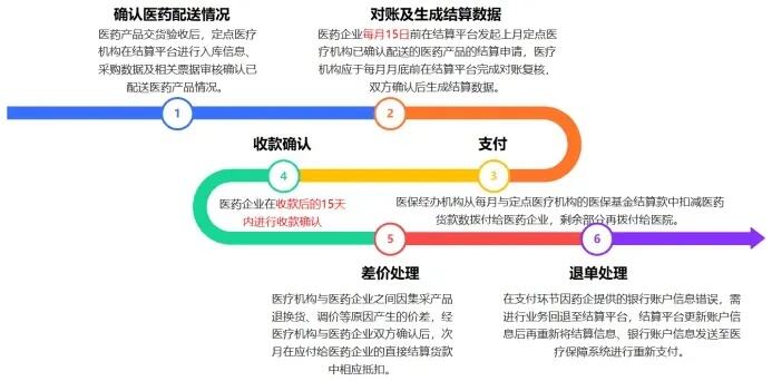 内蒙古将对10类耗材医保直接结算