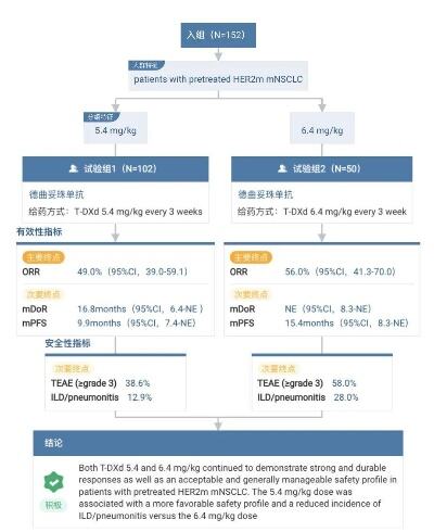 奥马珠单抗新适应症获批