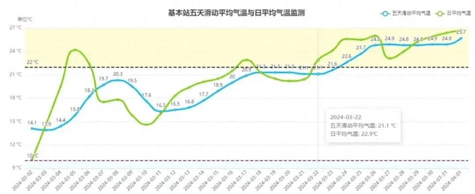 深圳刷新入夏最早纪录