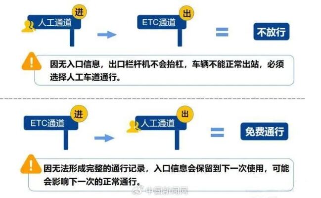 这个假期高速公路不免费