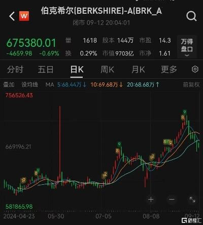 2亿美金当副手