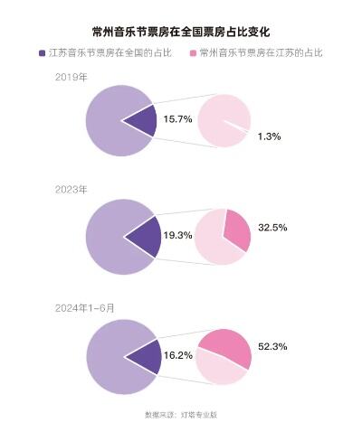 离常州最近的城市