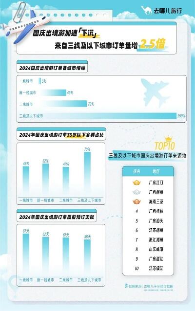 订单量增长近4倍