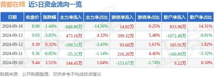 80万手卖单欲抛售