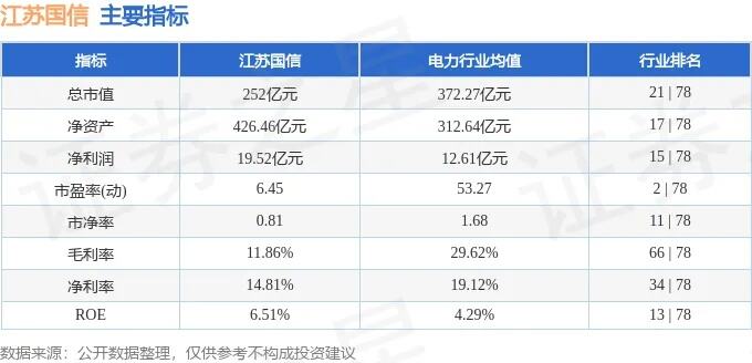 002608江苏国信股票