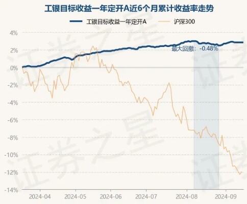 1月18日基金净值