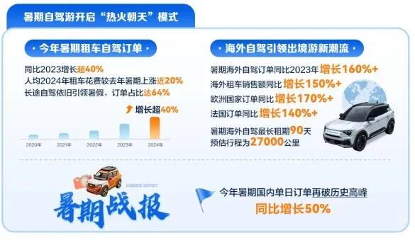 2023租车自驾游报告